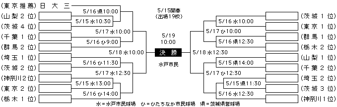 掲示板 高校 野球 ハンデ 山形高校野球掲示板｜ローカルクチコミ爆サイ.com東北版