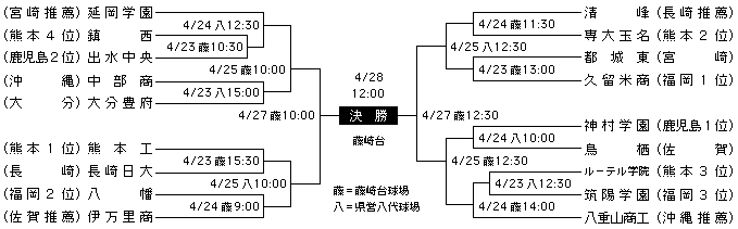 激闘 栄光 掲示板 バックナンバー