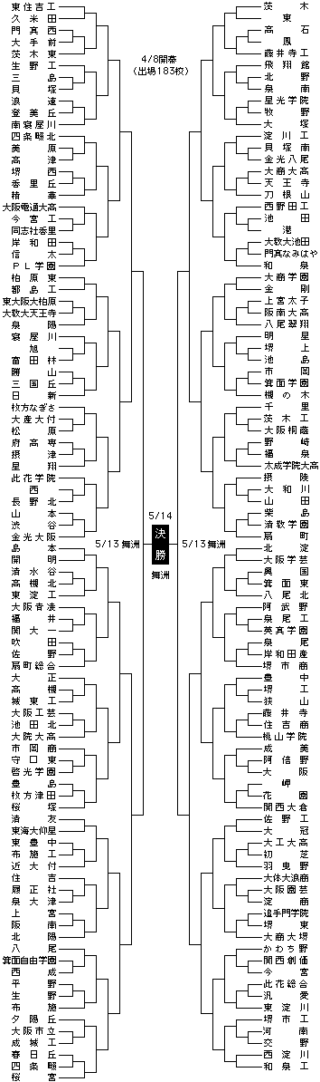 激闘 栄光 掲示板 バックナンバー