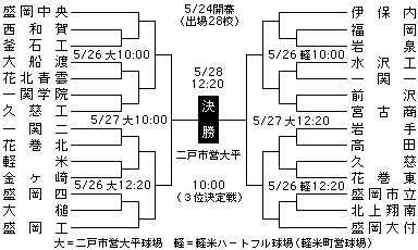 岩手 春季 高校 野球