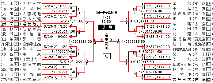 掲示板 高校 静岡 県 野球 「高校野球」静岡県で子供を甲子園へ出場させたいなら、この強豪3校で決まり！