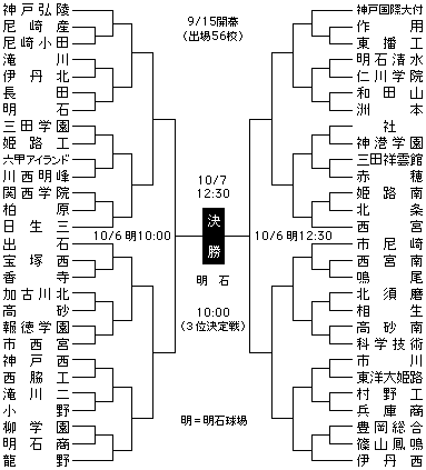 野球 兵庫 県 高校