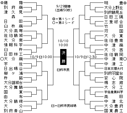 全国 全試合スコア速報掲示板