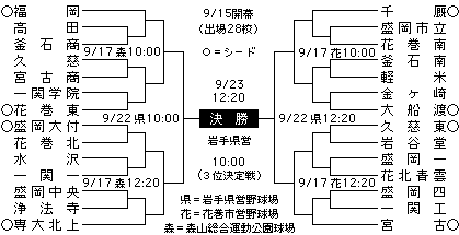 全国 全試合スコア速報掲示板