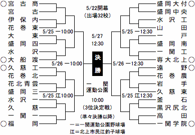 高校 岩手 野球 県