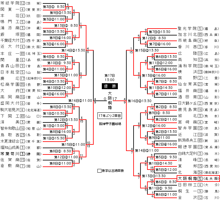 甲子园 第90回全国高校野球选手权大会半决赛决赛 棒球吧 百度贴吧